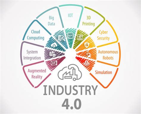 industrie 4.0 siemens|Siemens Digital Industries Software Four pillars of the industrial IoT.